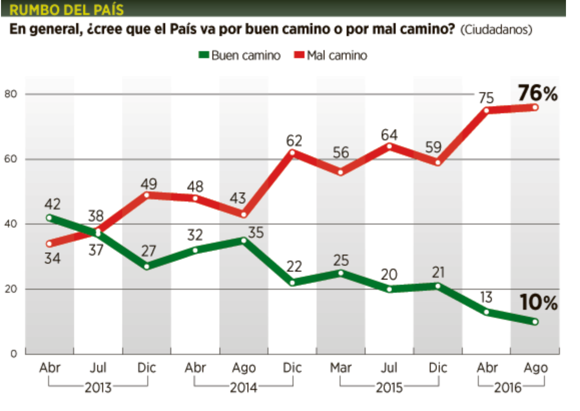 Del Spot a la realidad 